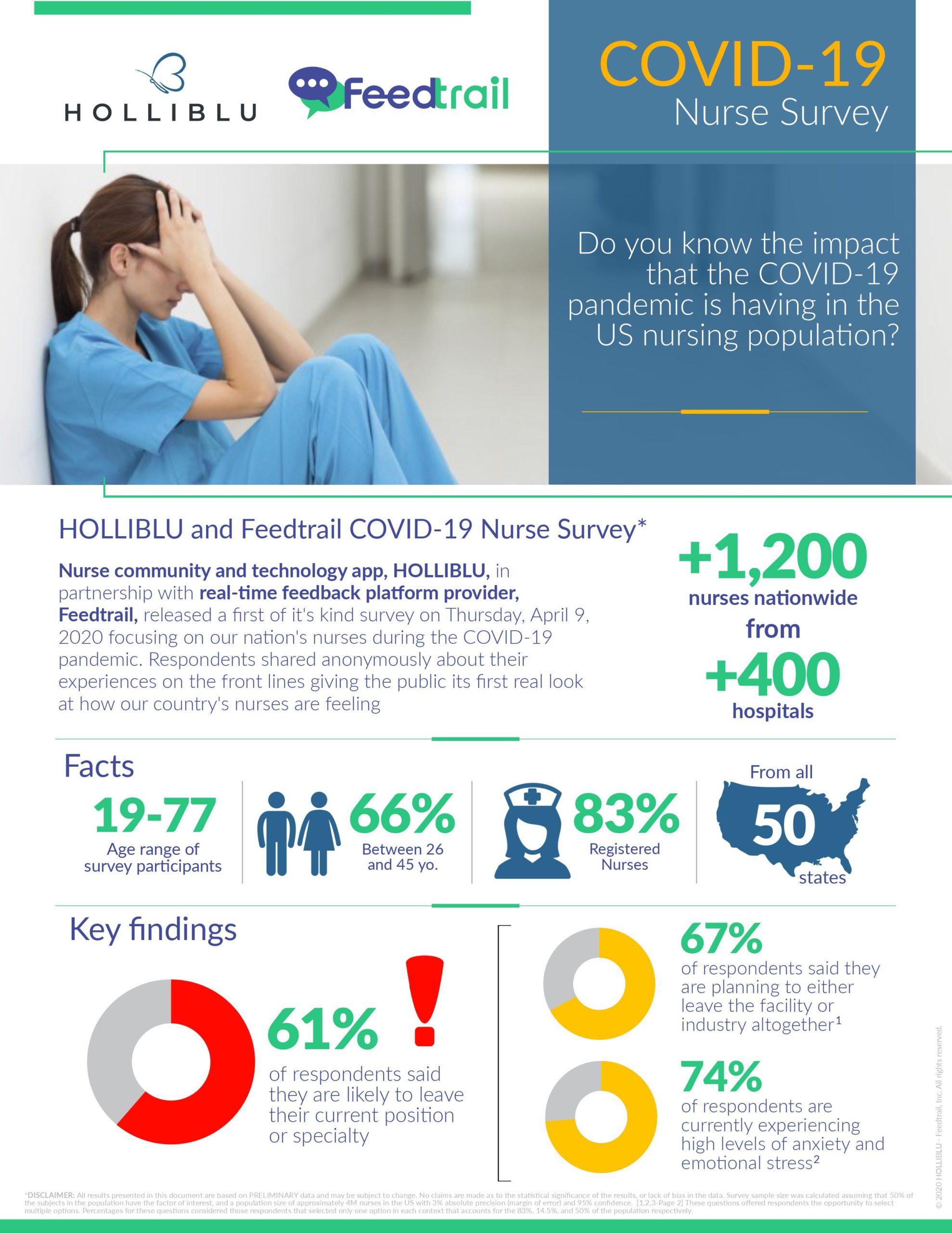 Nurse burnout in the wake of COVID19 can cost up to 137B Feedtrail