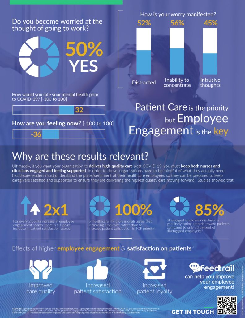 Infographic - Nurse Well-being 2/2