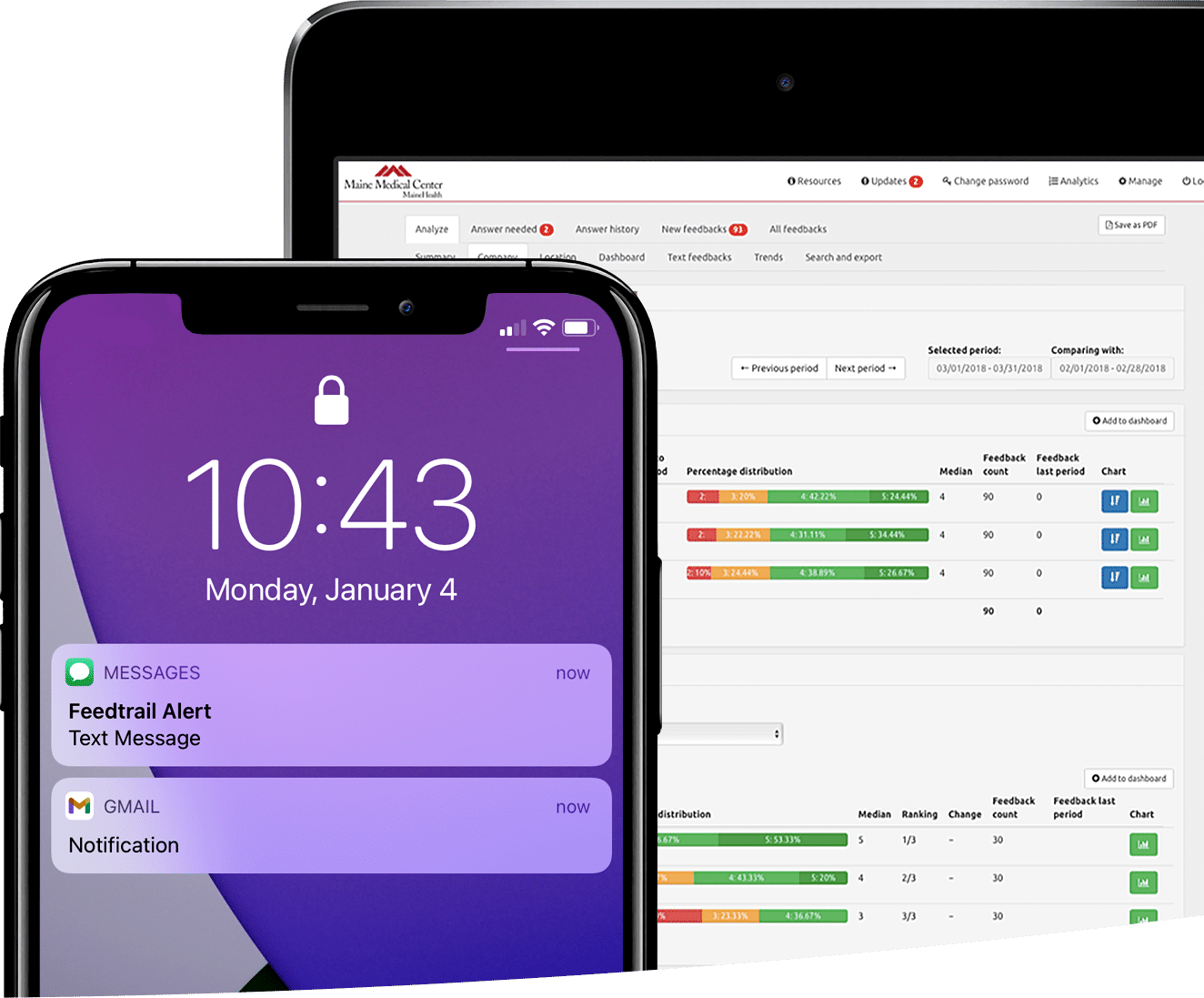 Feedtrail - Healthcare Experience Management Feedtrail - Healthcare Experience Management