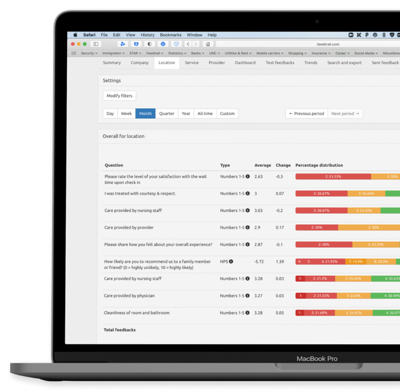Feedtrail Analytics view Feedtrail - Healthcare Experience Management