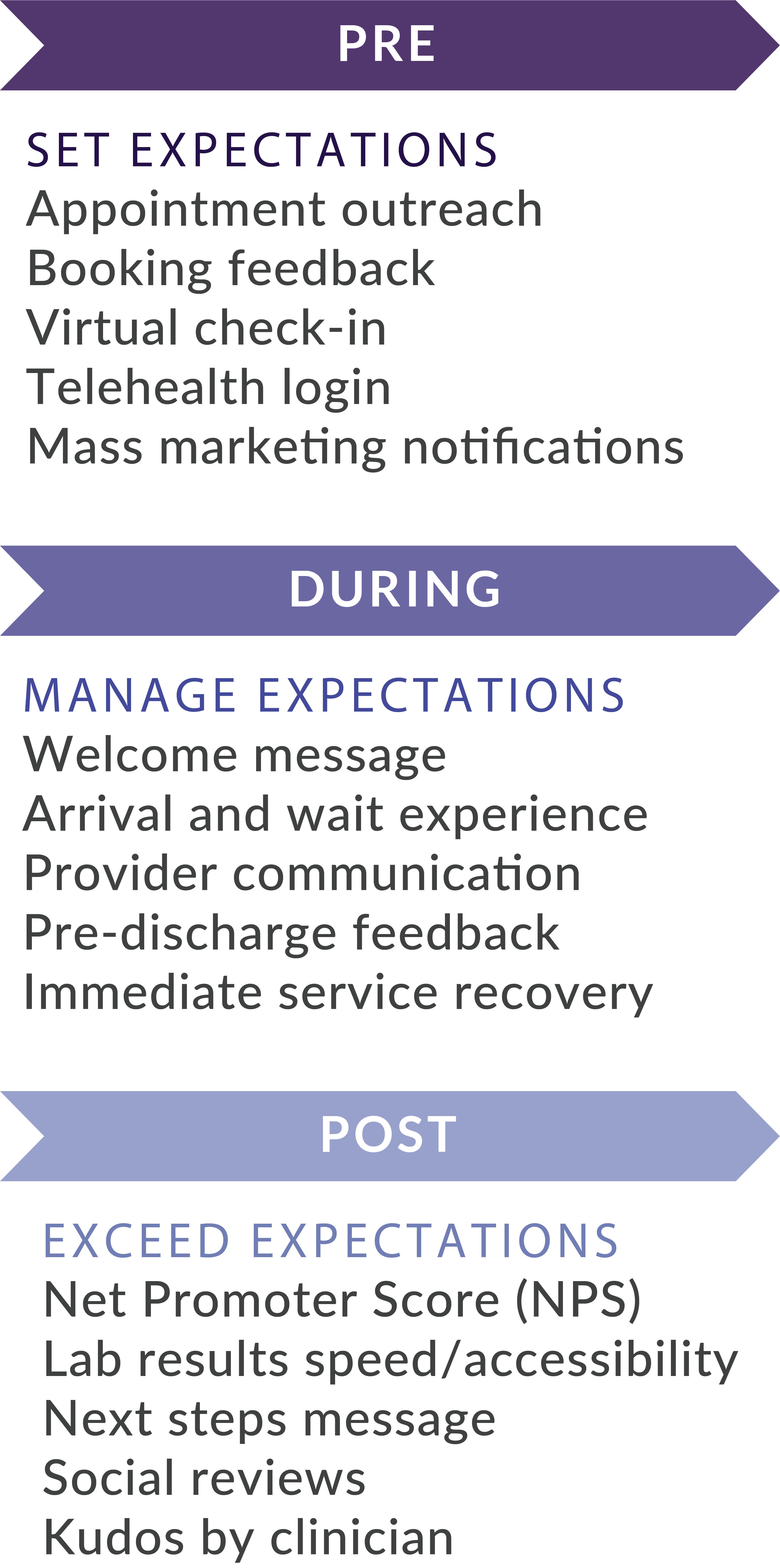 Journey Loop_Labs and Diagnostics_mobile Feedtrail - Healthcare Experience Management