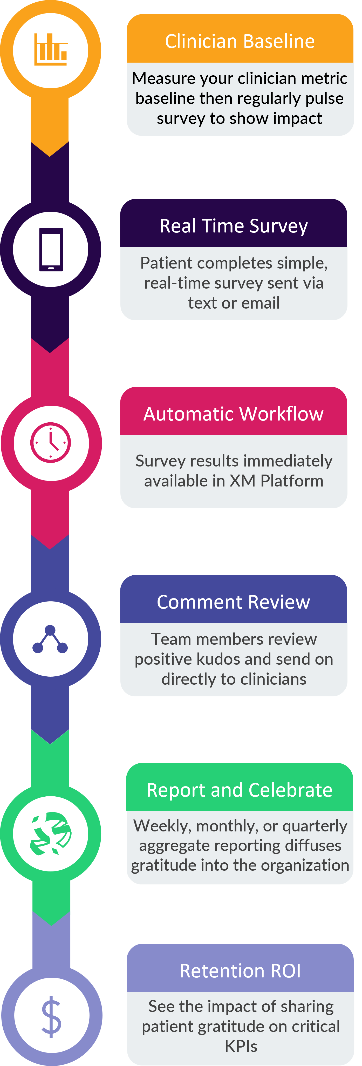 Feedtrail - Healthcare Experience Management