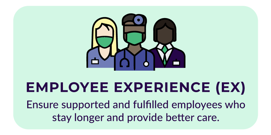 Feedtrail - Healthcare Experience Management