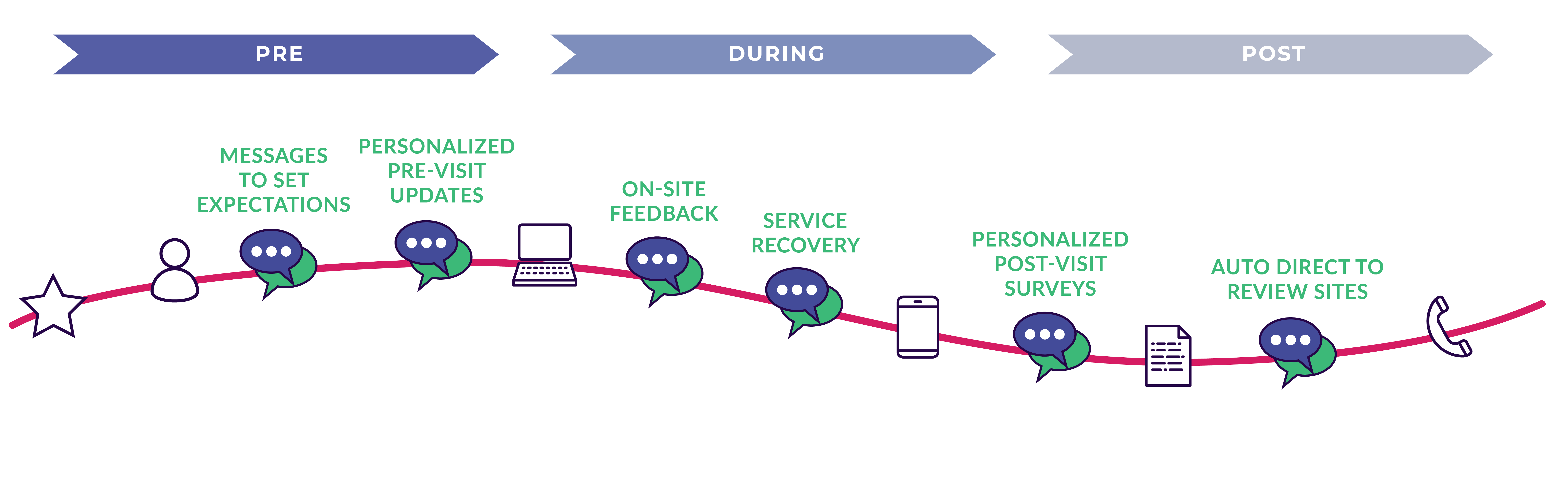PX Ecosystem Visual_Desktop-graphic only Feedtrail - Healthcare Experience Management