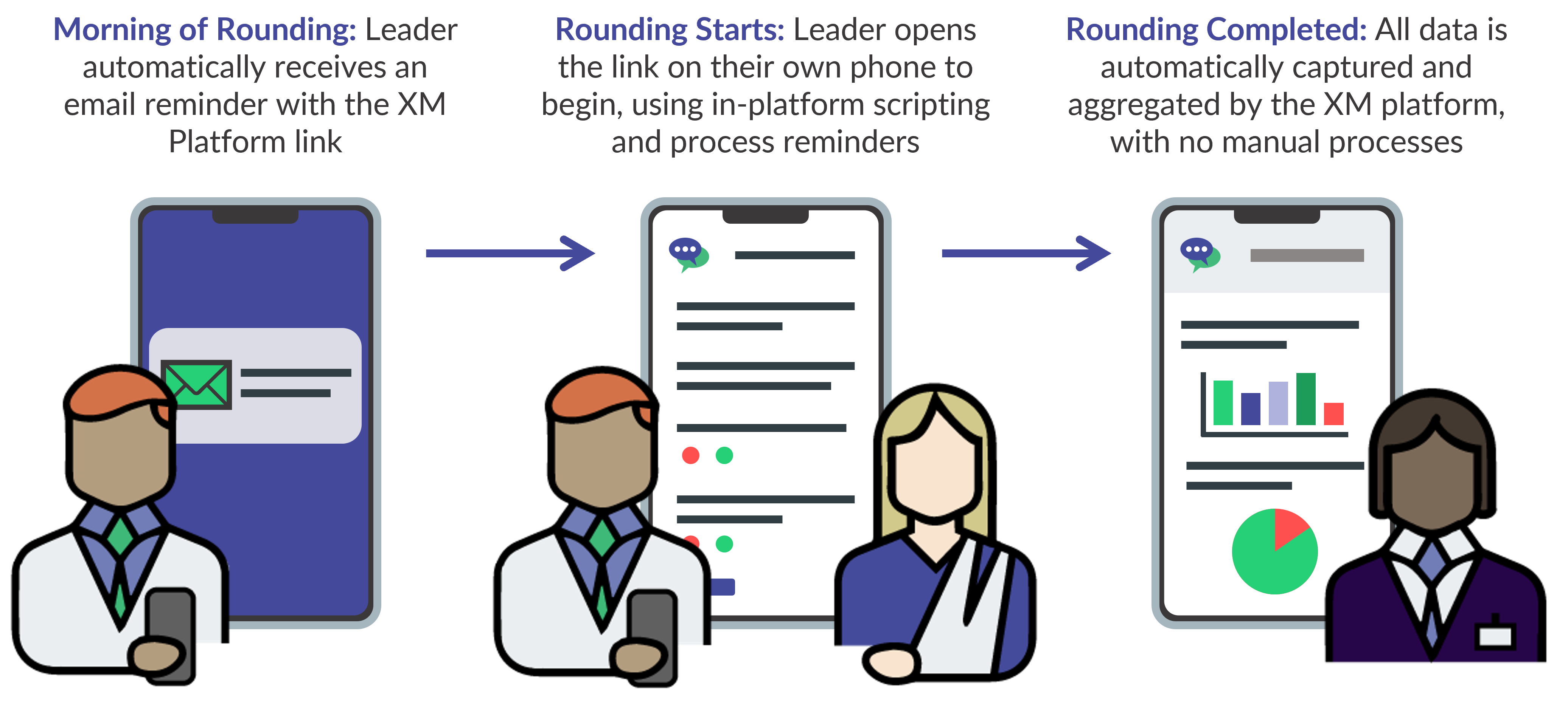 Feedtrail - Healthcare Experience Management