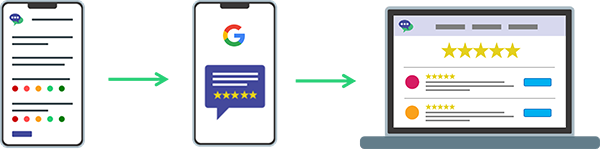 Feedtrail - Healthcare Experience Management