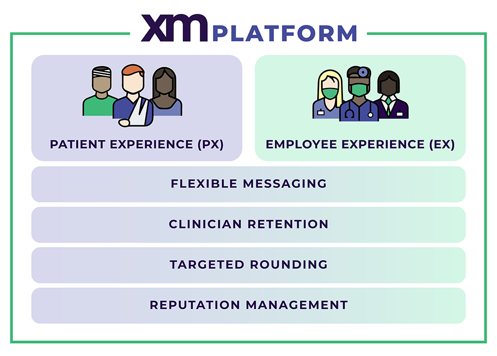 XM Platform Offering Reputation management