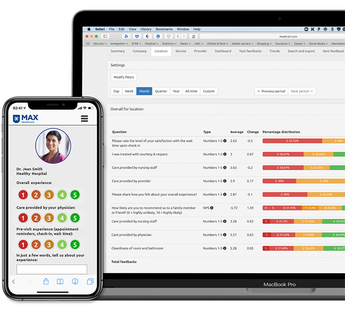 Feedtrail - Healthcare Experience Management