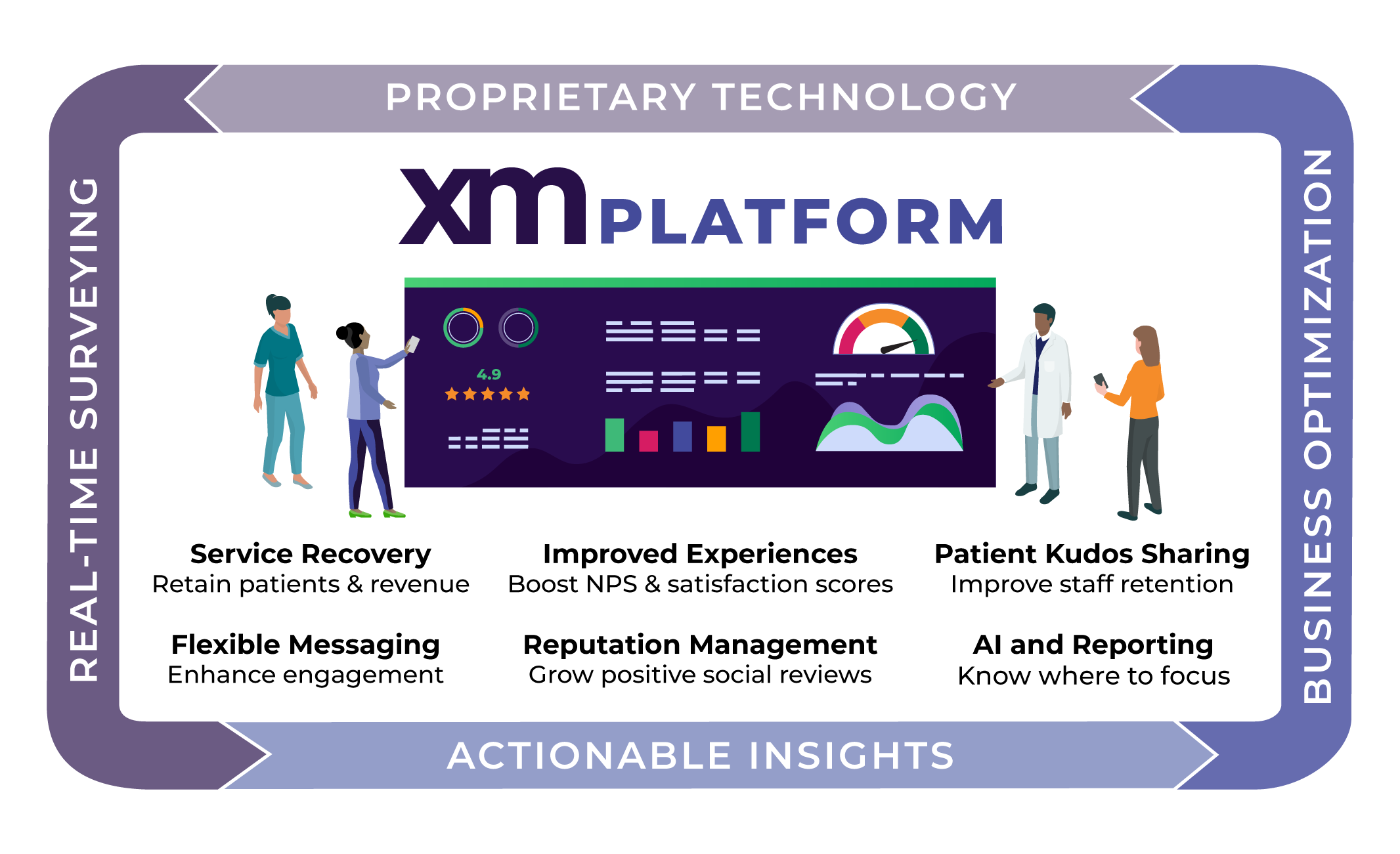 XM-Platform-Offering-Visual Feedtrail - Healthcare Experience Management